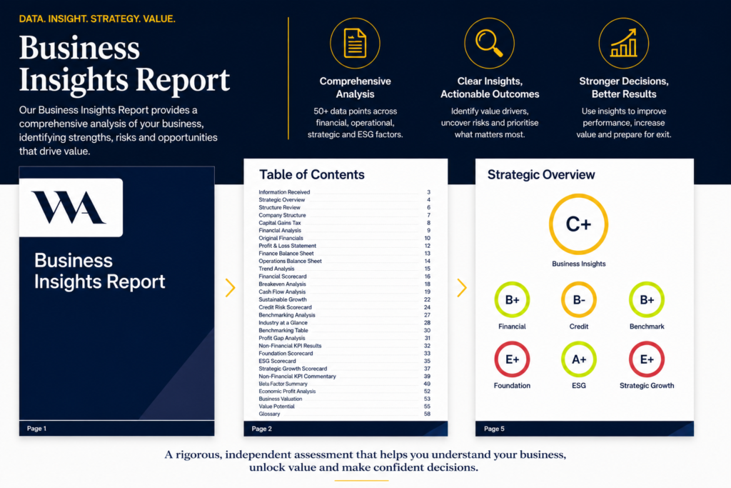 Business Insights Report overview with performance ratings